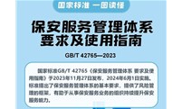【转载】一图读懂《保安服务管理体系 要求及使用指南》（GB/T 42765-2023）